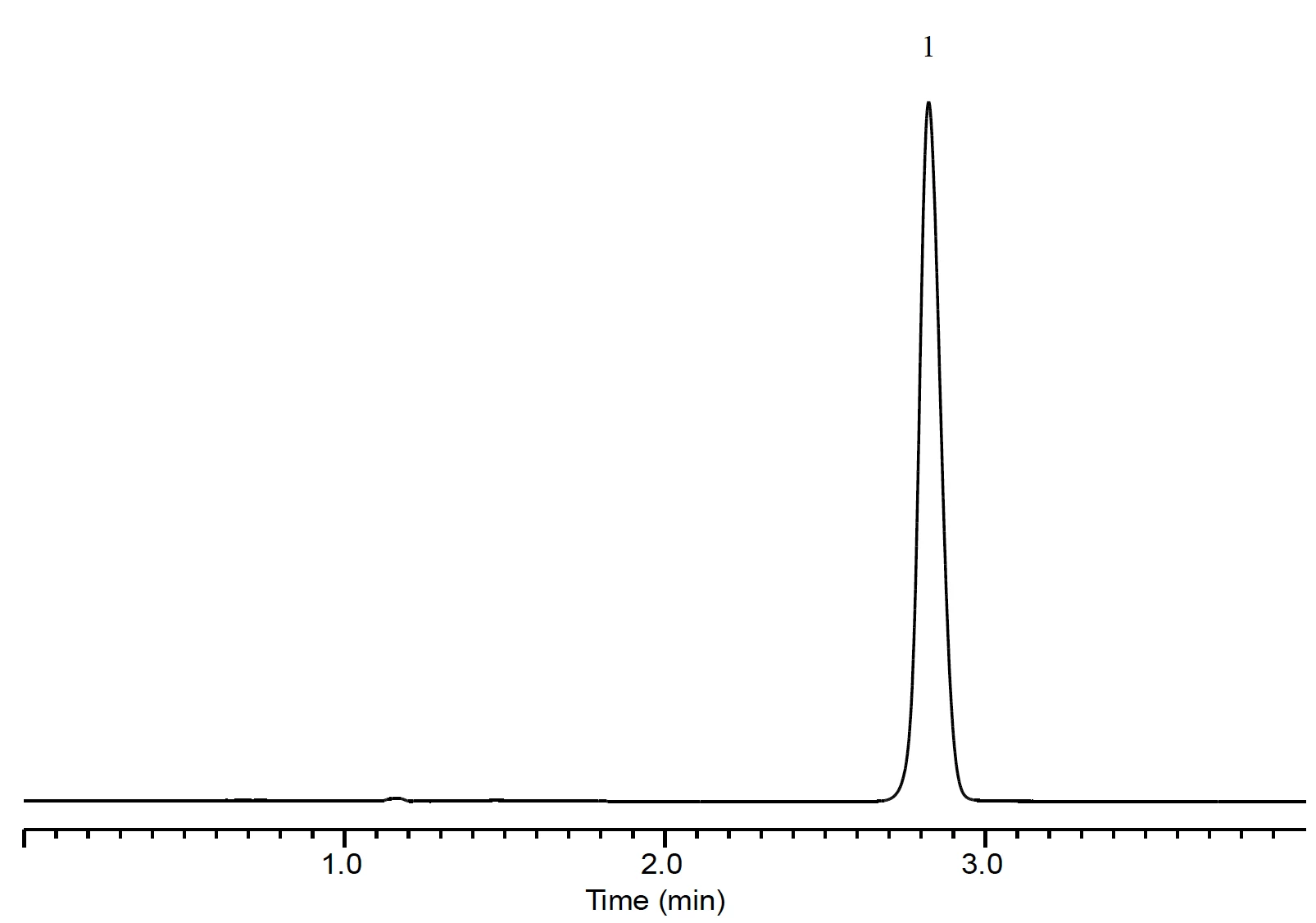 Chromatogram — Analysis of Nortriptyline